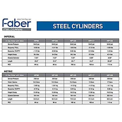 F-x Series DOT-SP 117 3442 PSI Faber Steel 