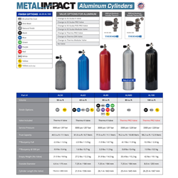 Metal Impact Al80 Tank (all The Way)